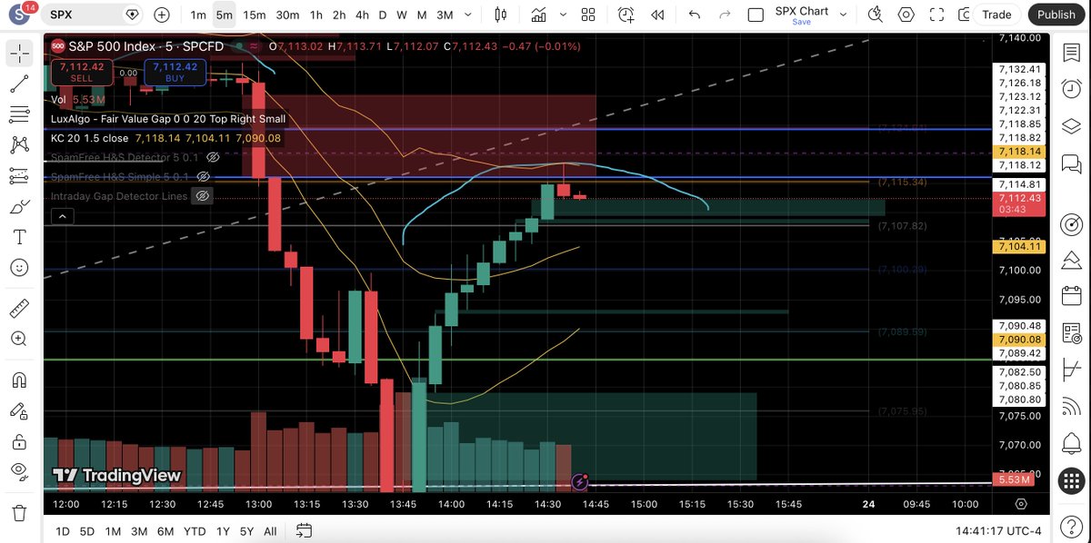 No Spam Trading tweet media