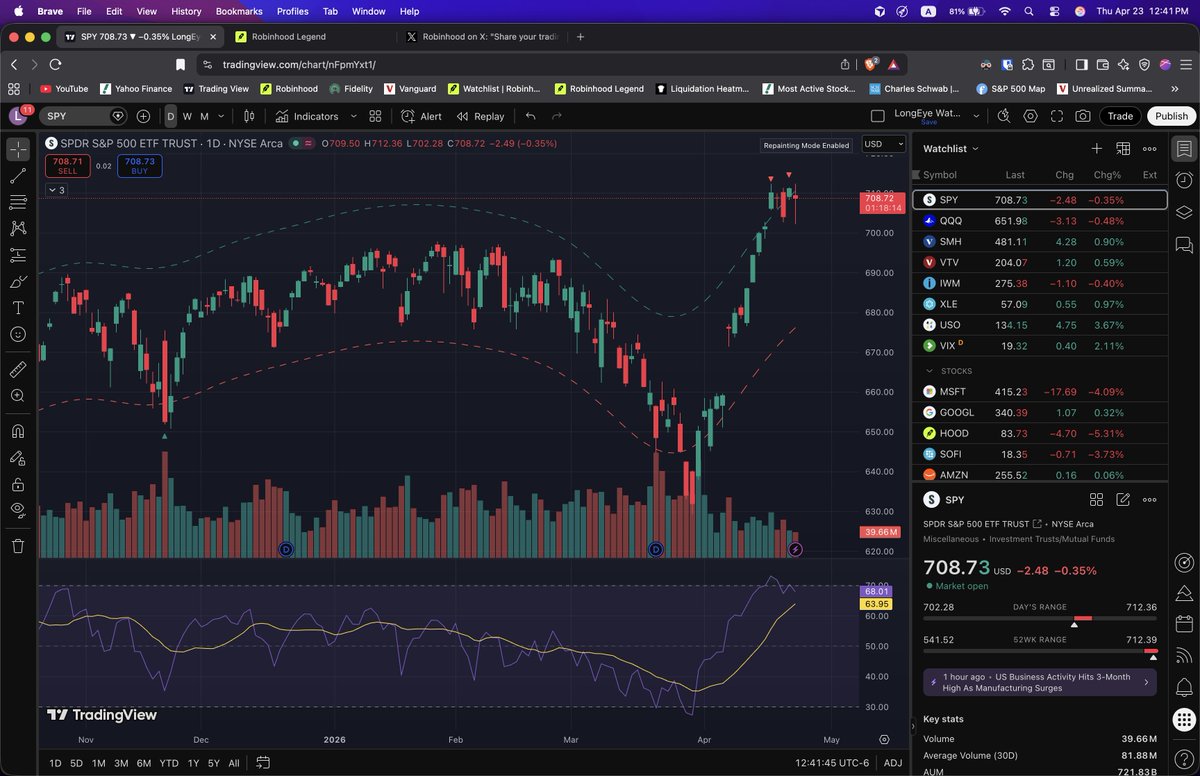longeyefinance's tweet photo. @RobinhoodApp The two main screens I look at everyday https://t.co/IfHAtcAPg8