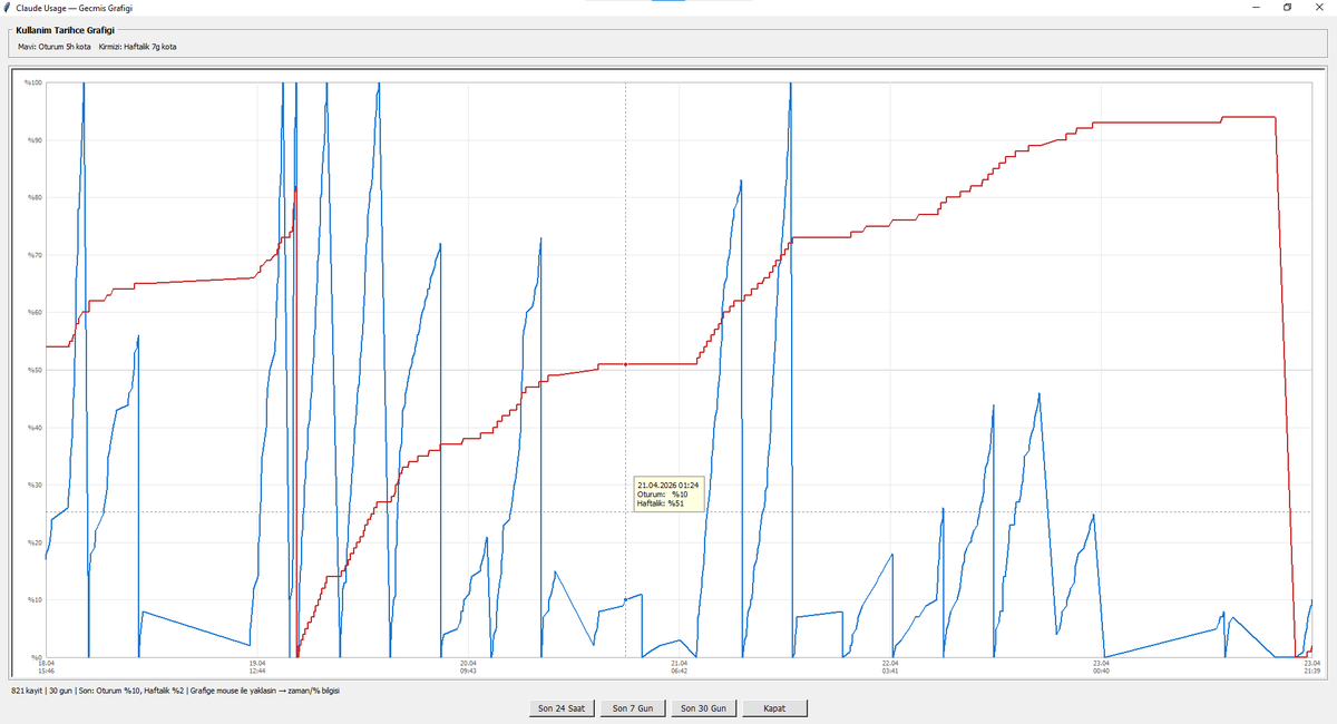 Baran SEREN tweet media