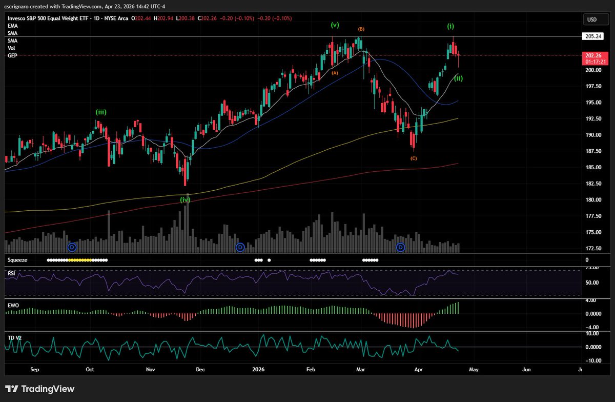 Carlo Scrignaro tweet media