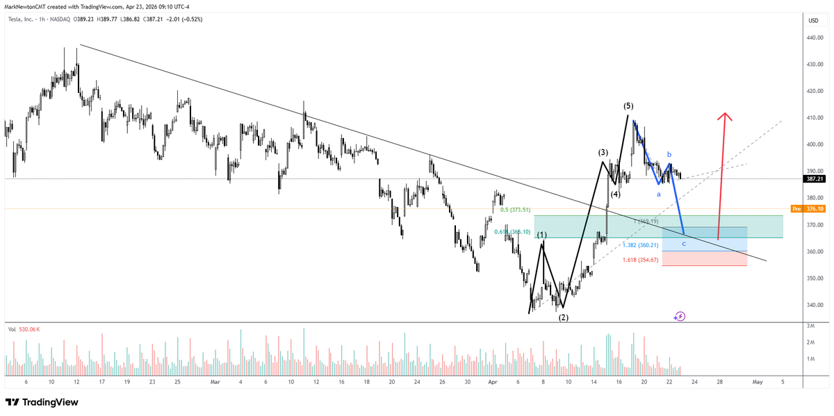 Fundstrat Direct tweet media