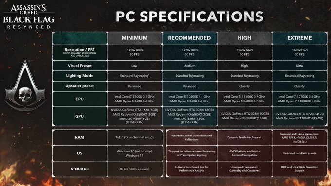 Assassin's Creed Türkiye tweet media