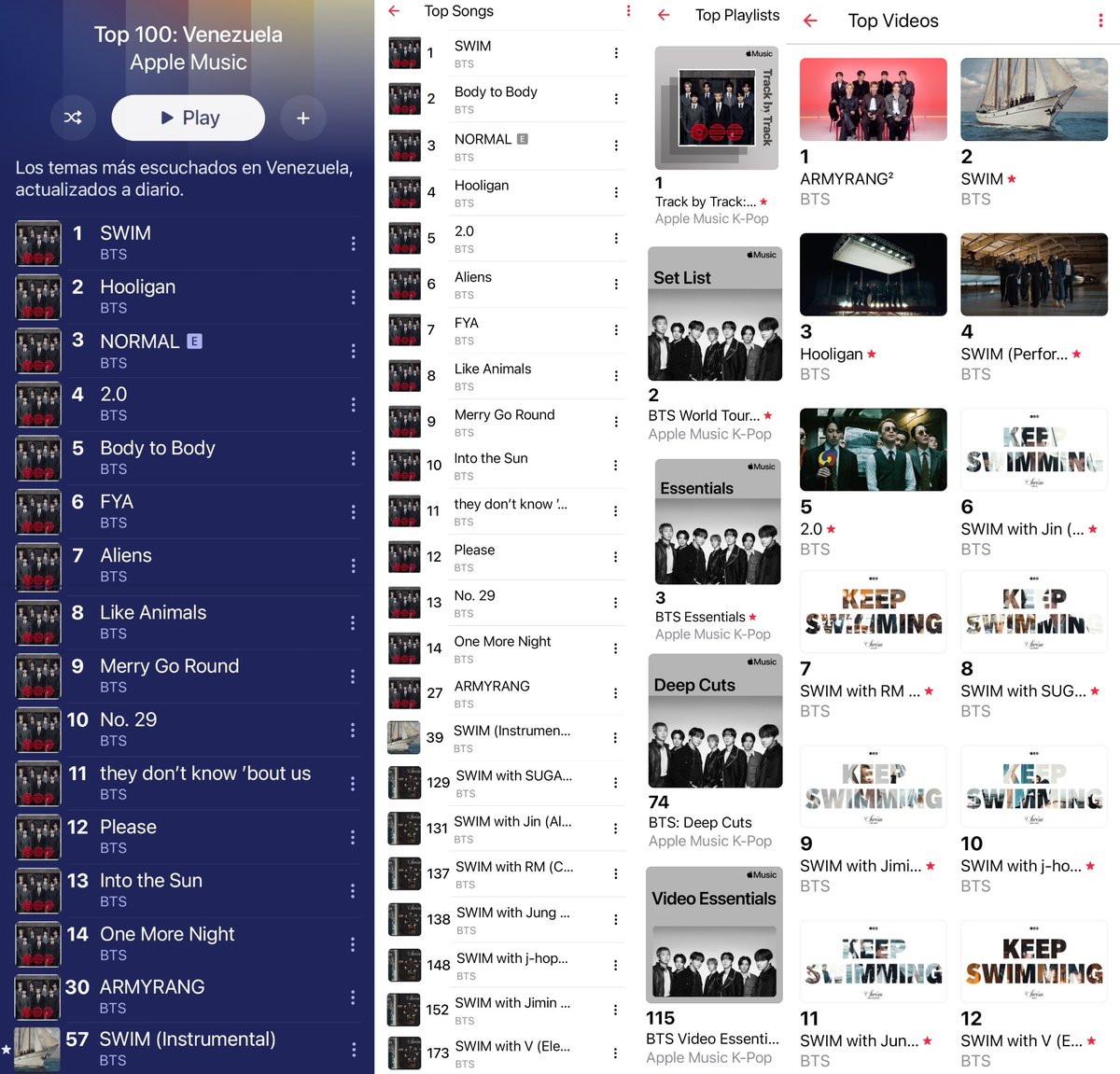 📊🍎Apple Music Venezuela🇻🇪
[22/04/2026]
*Real Time - 23/04/2026
#ARMYonAppleMusic