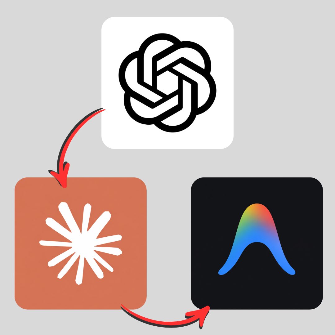 nih urutan kalo lu mau bikin ai agent yang simple dan enak, misal mau nambah fitur/upgrade 2.0 si agentnya juga bisa

> jelasin apa yang kamu buat ke ChatGPT dan suruh dia interview lu + sekalian brainstorming
> lalu suruh ChatGPT untuk buat itu semua jadi prompt
> paste prompt