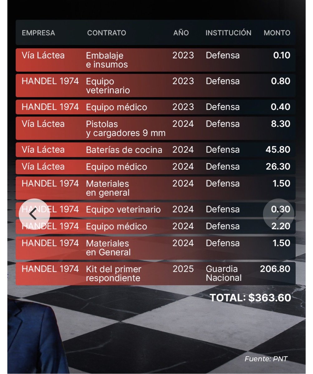 Mario Maldonado tweet media