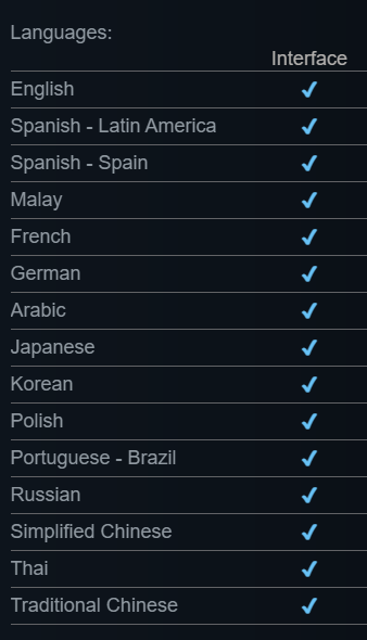 Byzantiumvc's tweet photo. One of the things I am proud of is getting @PlayFasterGame to be on as many languages as we can.
#indiedev https://t.co/xUkbecRktp