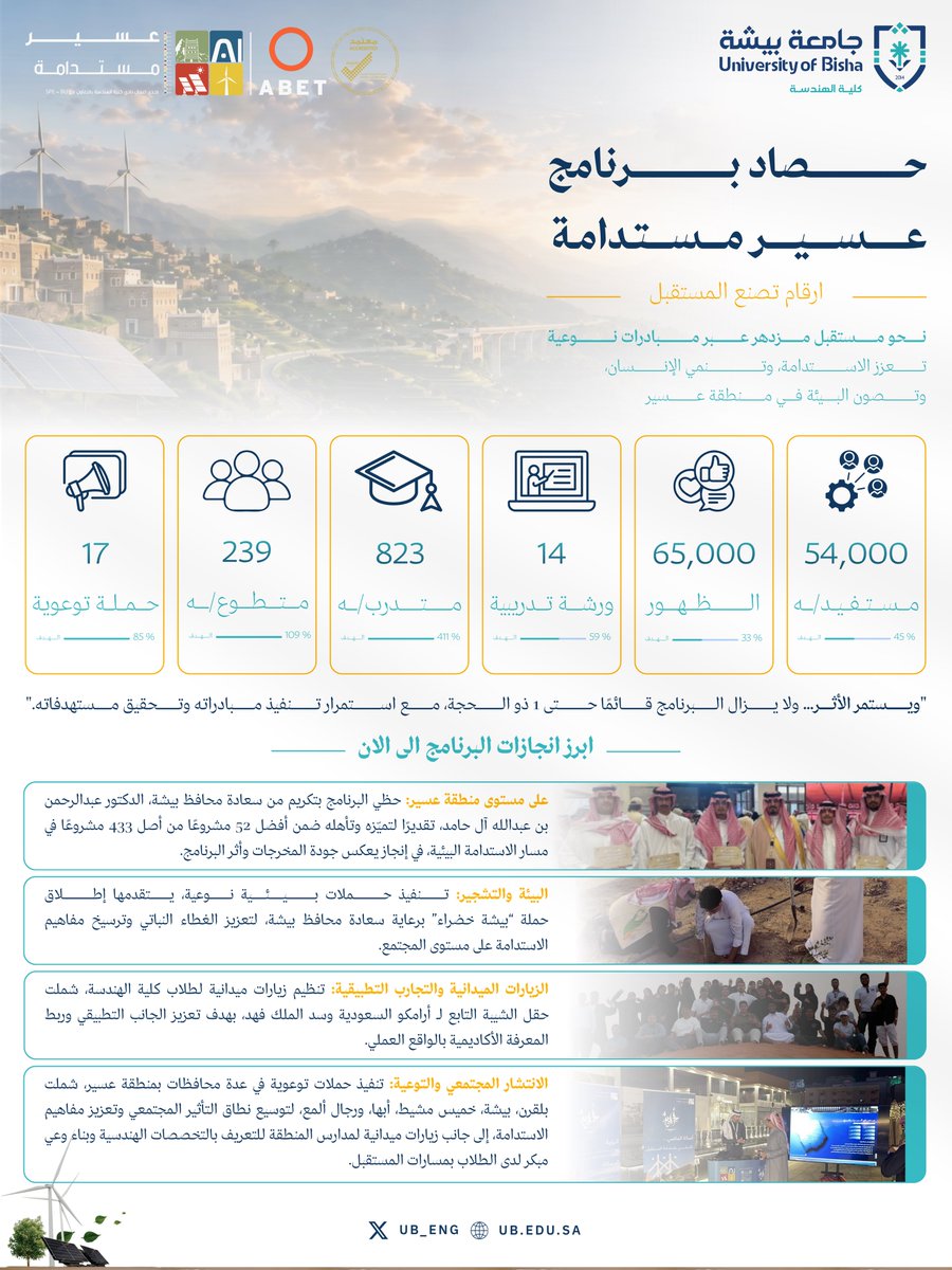 كلية الهندسة tweet media