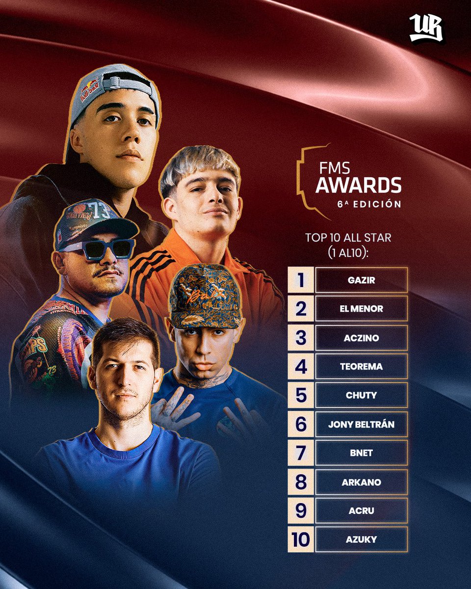 Urban Roosters eliminó el post original y shadowbanearon el citado que les hice, entonces por si no lo vieron ayer; así quedó el top 10 mejores freestyle para los FMS Awards