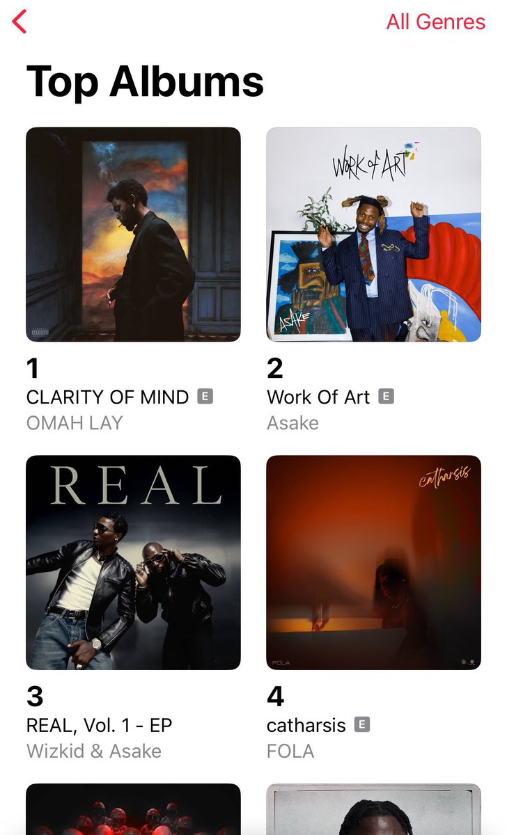 Adeniji25534220's tweet image. Asake to have 3 albums for top 5 when #money drop🫴😂