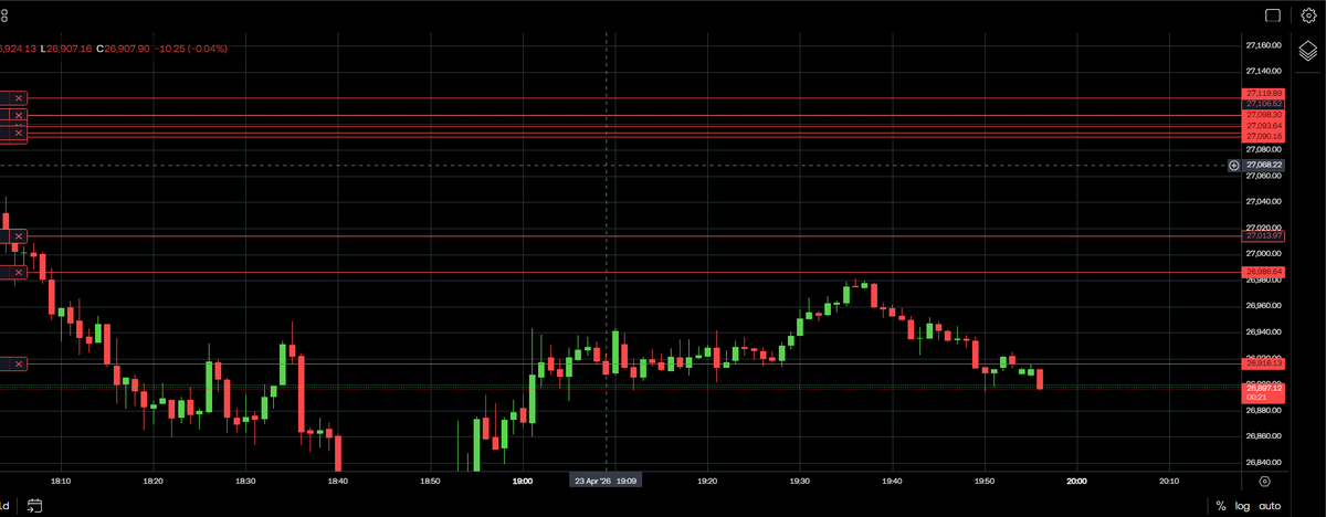 KapitanBomba_o's tweet image. #NASDAQ  #SHORT Jakby sie ktos pytal to nie nie zginalem :) 
Troche tego nabralem - Nadal w minusie ale nie wiele juz dzis brakowalo 
#INTEL - trzymam #SHORT 
#NIKE ( zamkniety z ladnym profitem ) #SHORT 
Czekam  na rozwoj sytuacji :)