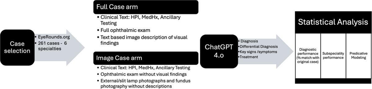 Ophthalmology tweet media