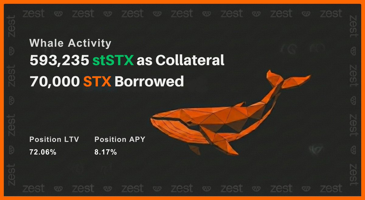 Zest Protocol tweet media