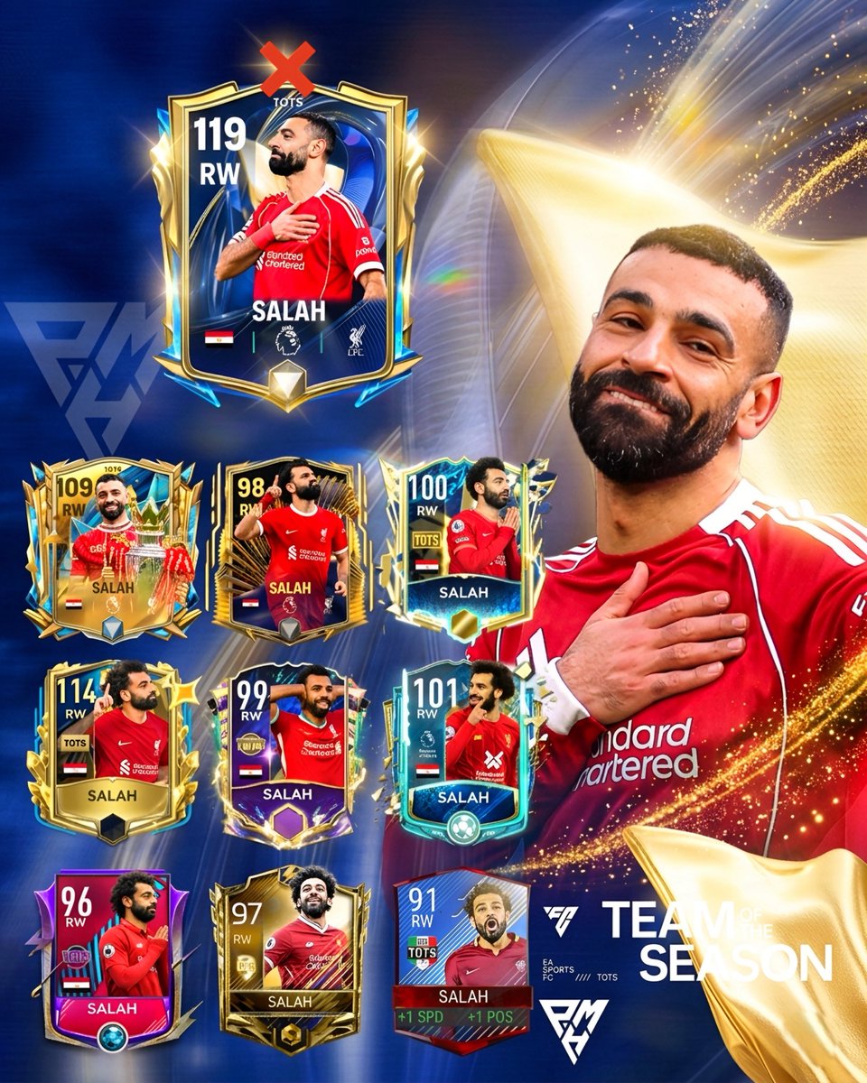SanjayShobhan's tweet photo. > 10 Years of TOTS but now no more Salah card 💔🚨
#FCMobile #TOTS #FCMobileTOTS #FC26 #PremierLeague #FC26TOTS #FCTOTS https://t.co/HqAhwcob92