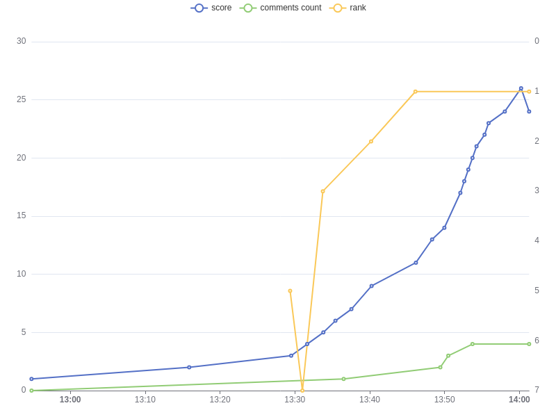 Track HN tweet media
