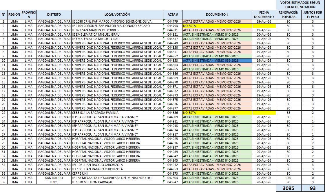 Omar Lizano tweet media