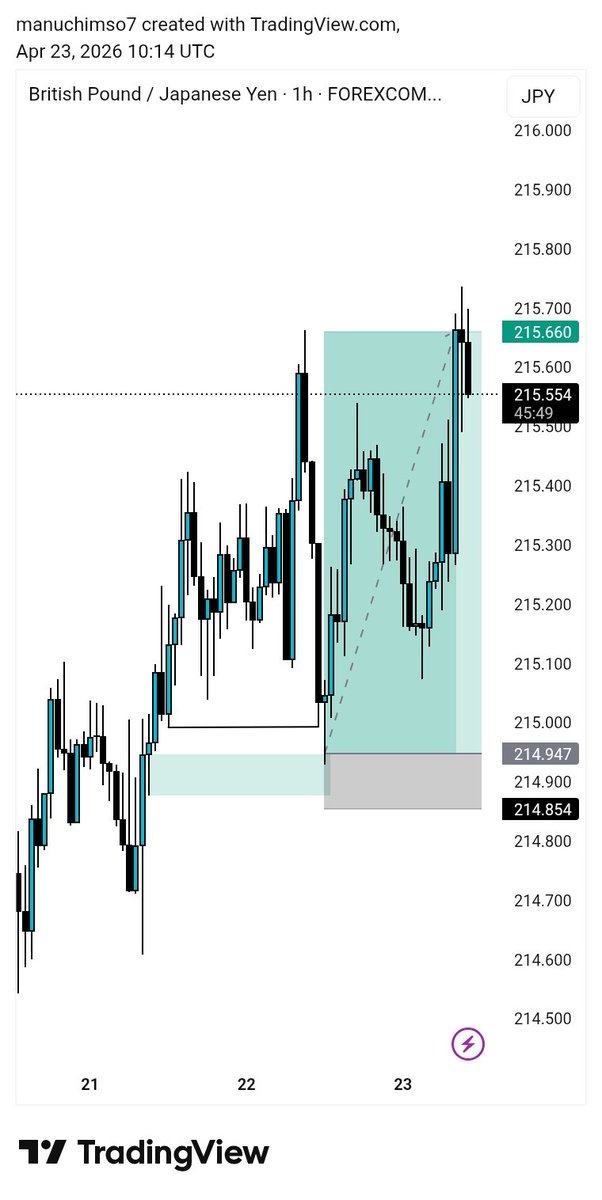 Manu FX tweet media