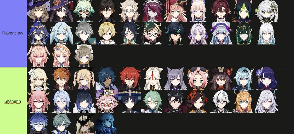 AllyCat448's tweet photo. My updated tier list of Genshin characters in Hogwarts <3  (used Aether as Traveler and Lumine as Abyss twin again) https://t.co/DVUvFvGv5R