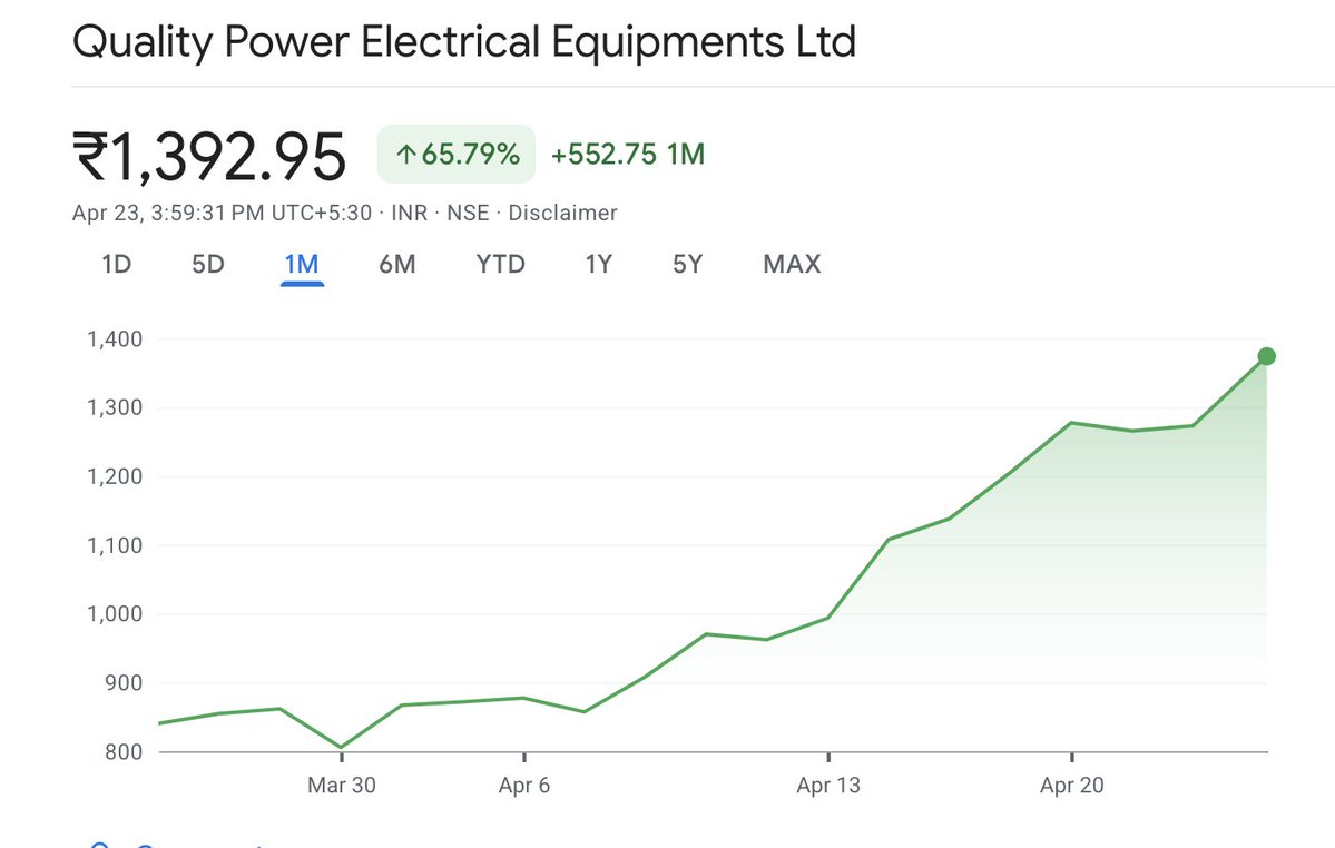 future is here 👇

Unstoppable!!