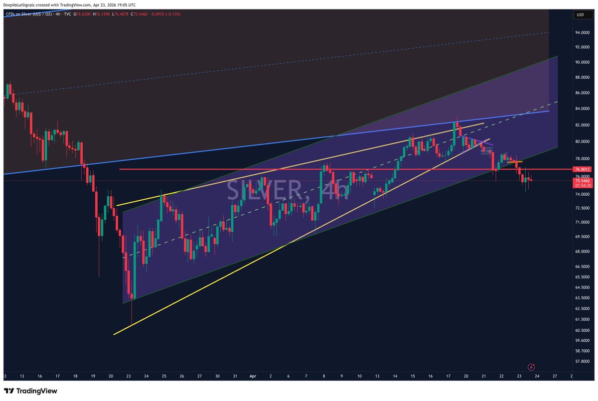 DeepValue Signals tweet media