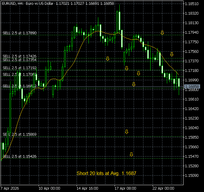 walter vannelli #FX tweet media