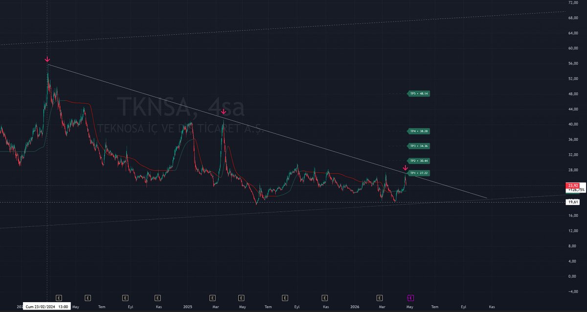 By_Senyor tweet media