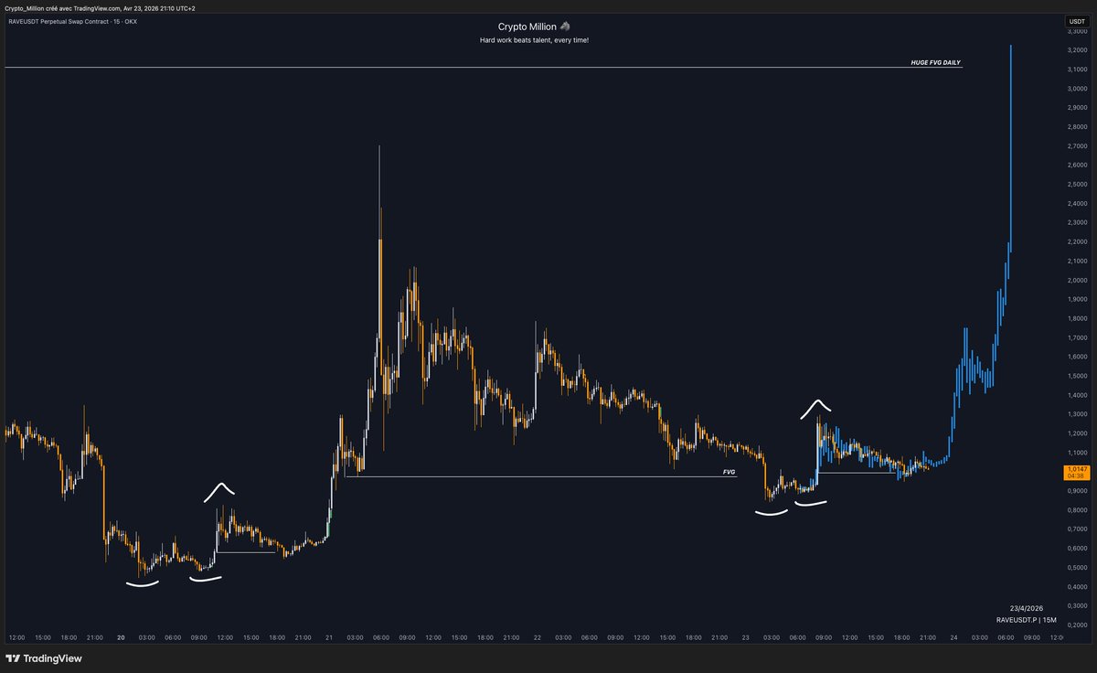 Crypto Million tweet media