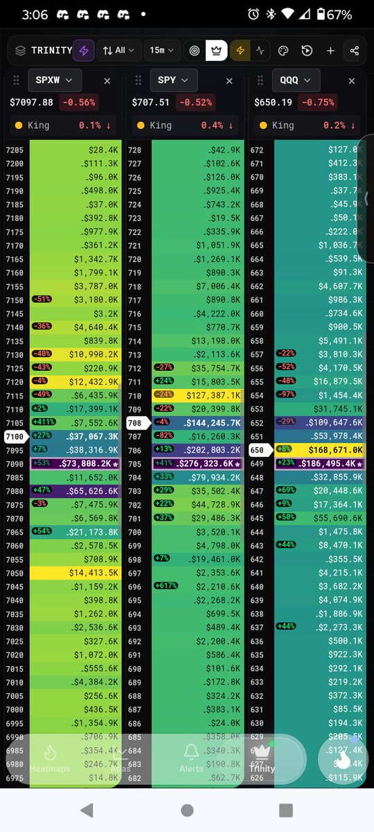 HeatSeeking Trades. tweet media