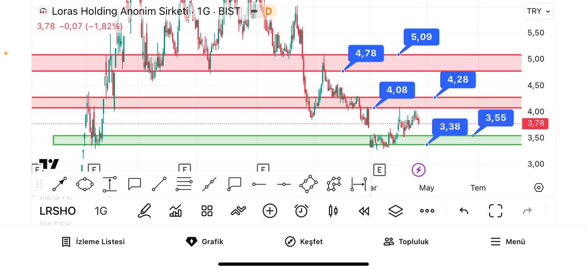 📈🍀TREND TAKİBİ🍀📈 tweet media