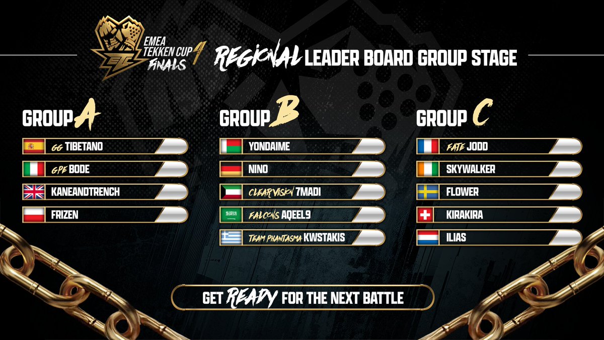 Bandai Namco Esports tweet media