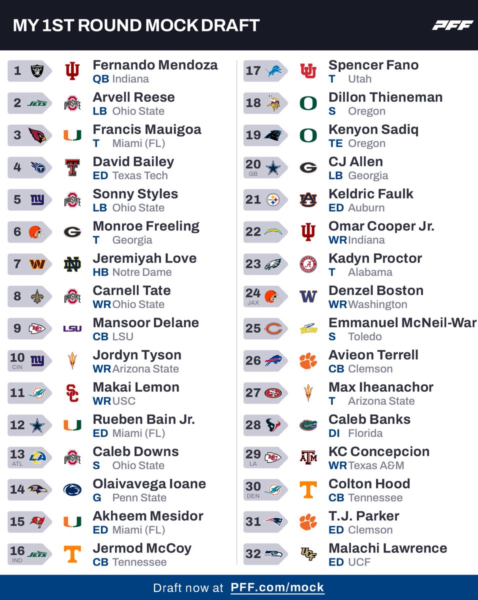InfraRedshaw's tweet photo. You can etch this into your rare earth minerals, you can tattoo this on your chest

YOU CAN ETCH THIS IN STONE 

Jake’s 2026 NFL mock draft, straight to the veins https://t.co/tflXq8dxvO