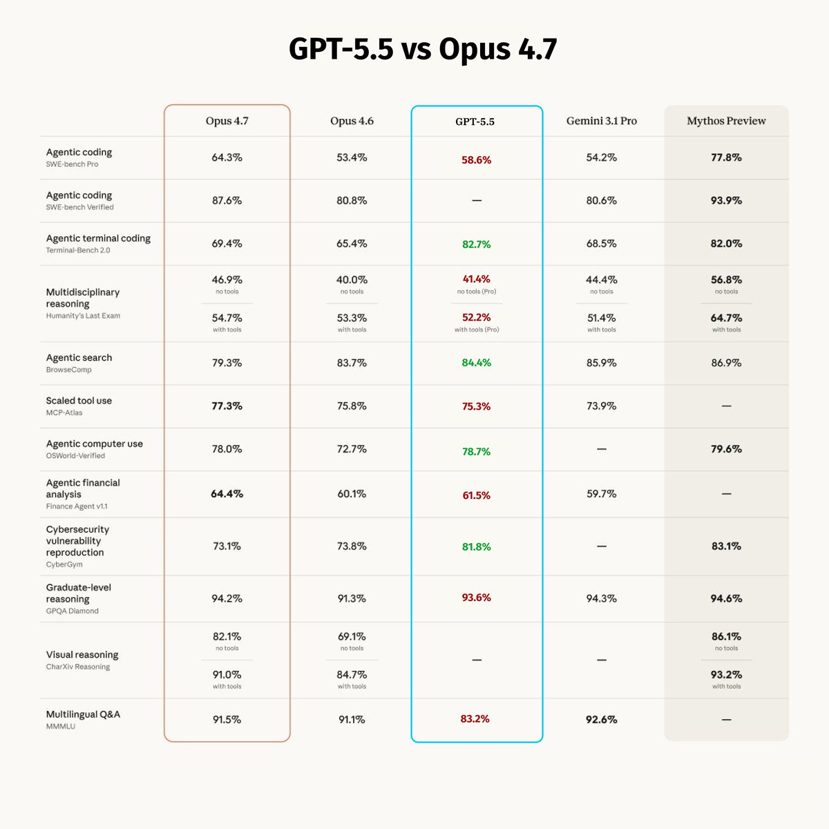 Dan ⚡️ tweet media