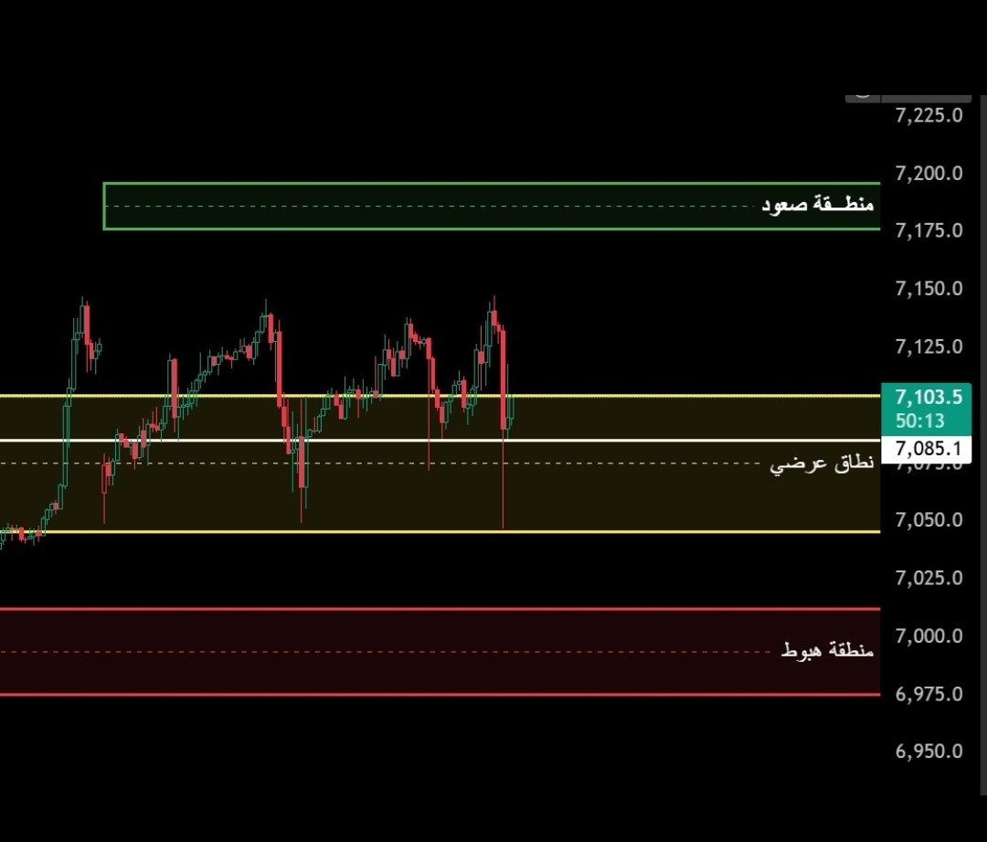 Spx6644's tweet photo. سوال الله يحفظك :
هل تقيدت بالمعطئ لك 🤔
هذا تحديث واعرف وين تفك مراكزك ي وحش ☝️
#مؤشر_الصندوق_الذهبي 

https://t.co/npDj0T9VNU https://t.co/j8KXDo7Lpi