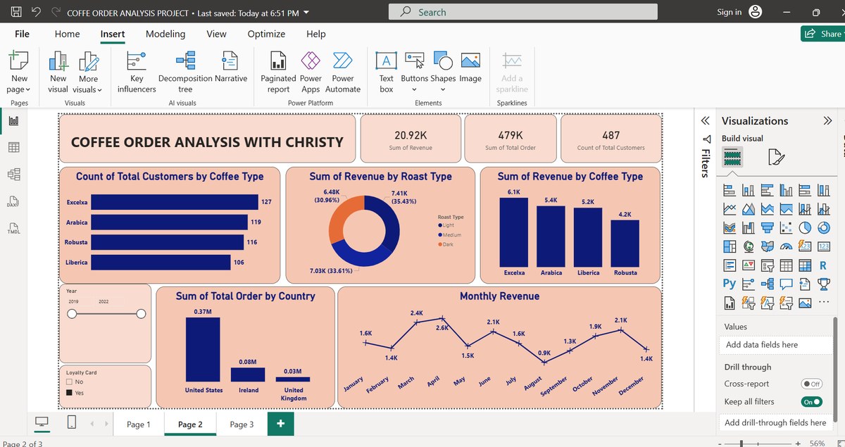 DamiDataMind's tweet image. Just completed my Coffee Order Analysis dashboard in Power BI.

Started from Excel, cleaned the data in Power Query, and built it out using card visuals, bar charts, a donut chart, a line chart and slicers.

#PowerBI #DataAnalysis #LearningInPublic