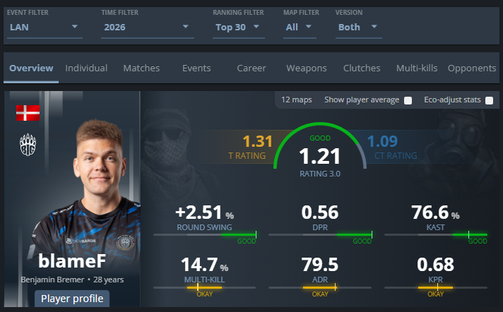 tl;dr on cs2 tweet media