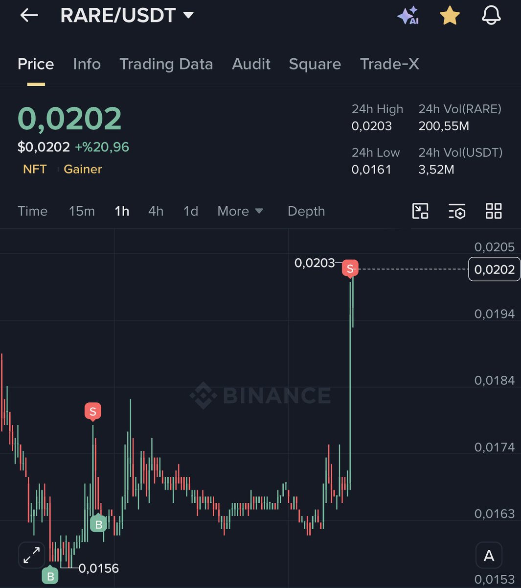 cryptobestor's tweet image. $RARE #RARE %30 Sizce Sıradaki Hangisi ?

#AUDIO #RAD #API3 #AMP #OGN #ENJ #SUPER