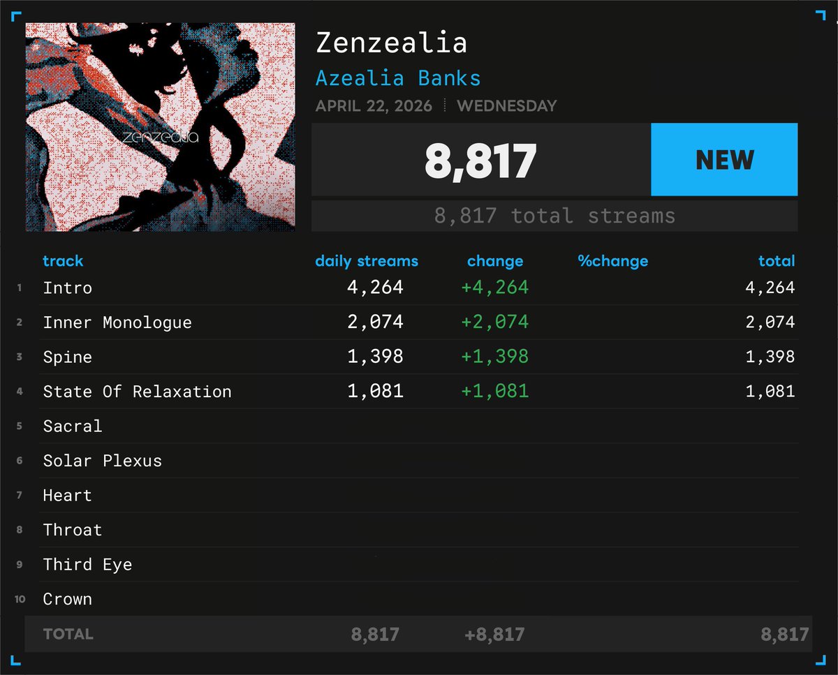 Spotify Numbers • unofficial account tweet media