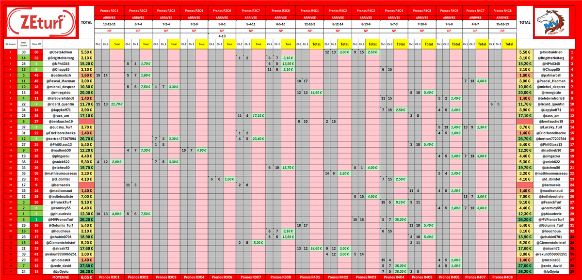 MV Pronos Turf tweet media