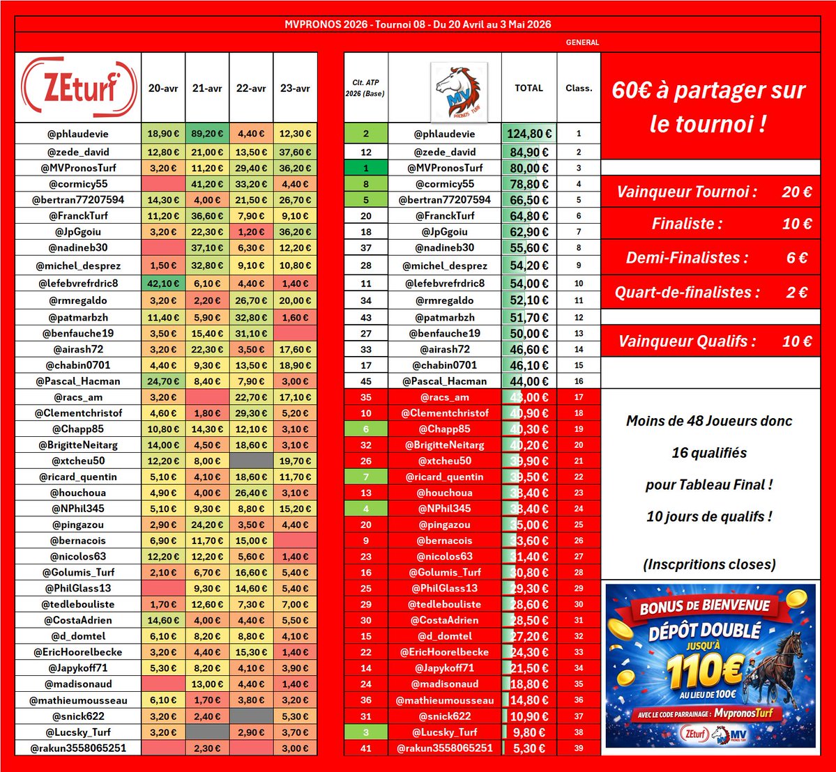 MV Pronos Turf tweet media