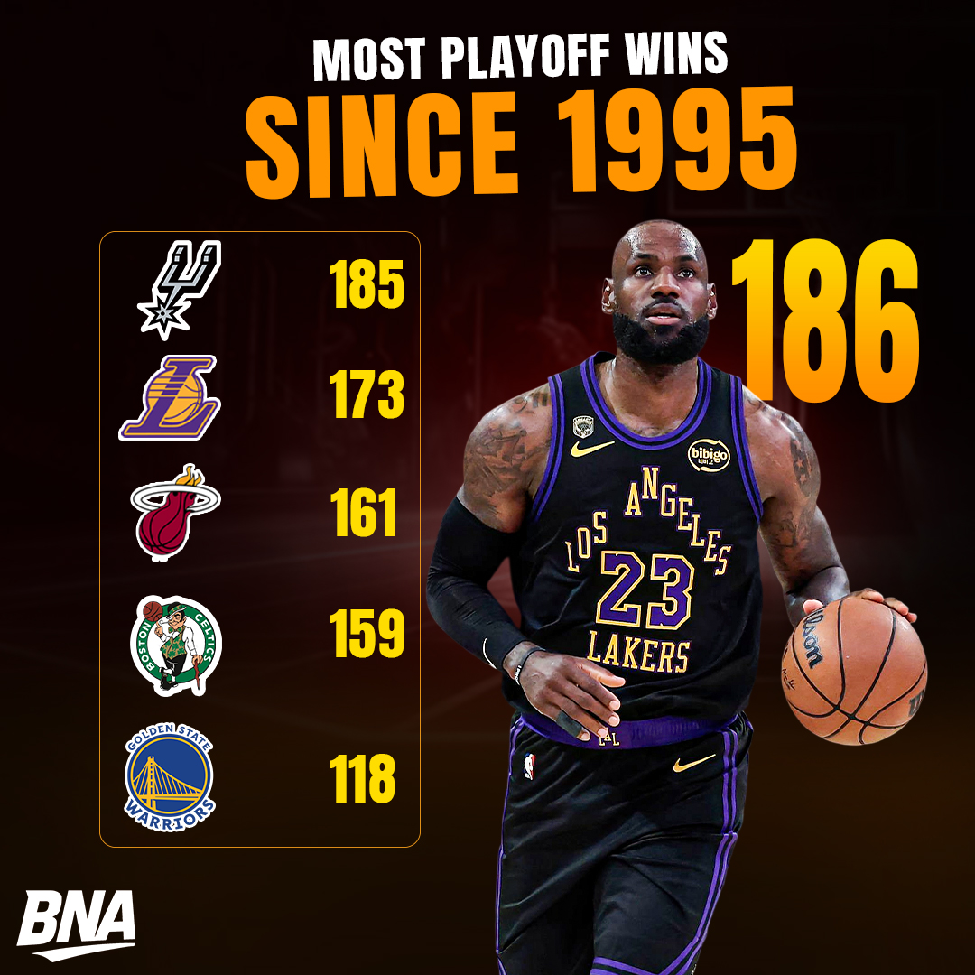 AusBballnews's tweet image. 👑 LeBron James vs entire franchises! 🤯🏀

One player. More wins than dynasties. 😲

Unreal longevity. Unreal greatness. 🔥

#lebronjames #nba #nbaplayoffs #kingjames #goat