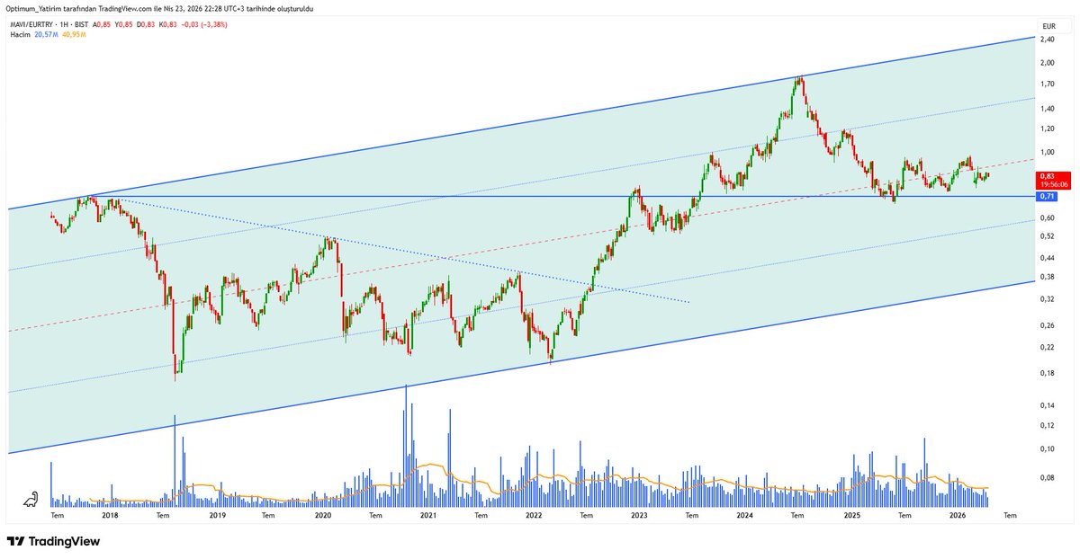 Mert (Optimum Yatırım) tweet media
