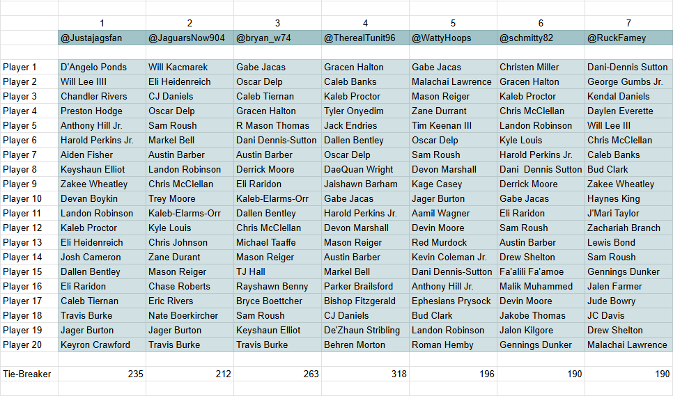 ArePeeOh's tweet photo. Here is how the board ended up looking for everyone https://t.co/eBEbeowan9