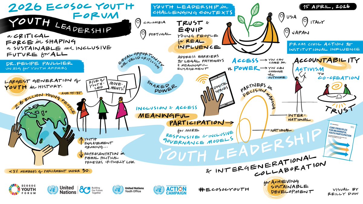 UN Youth Office tweet media