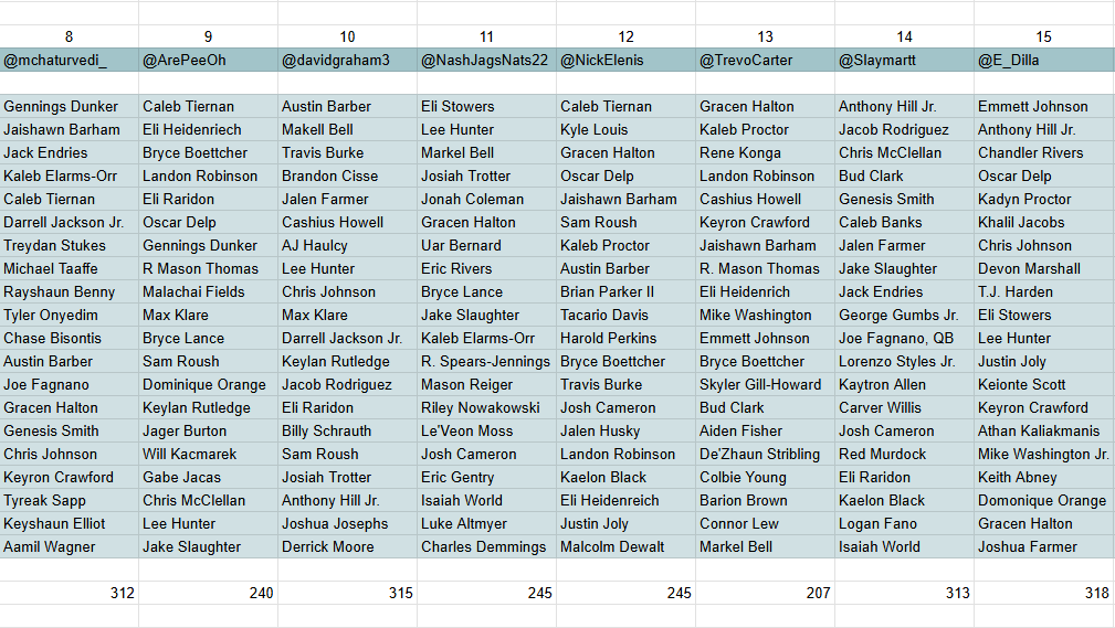 ArePeeOh's tweet photo. Here is how the board ended up looking for everyone https://t.co/eBEbeowan9