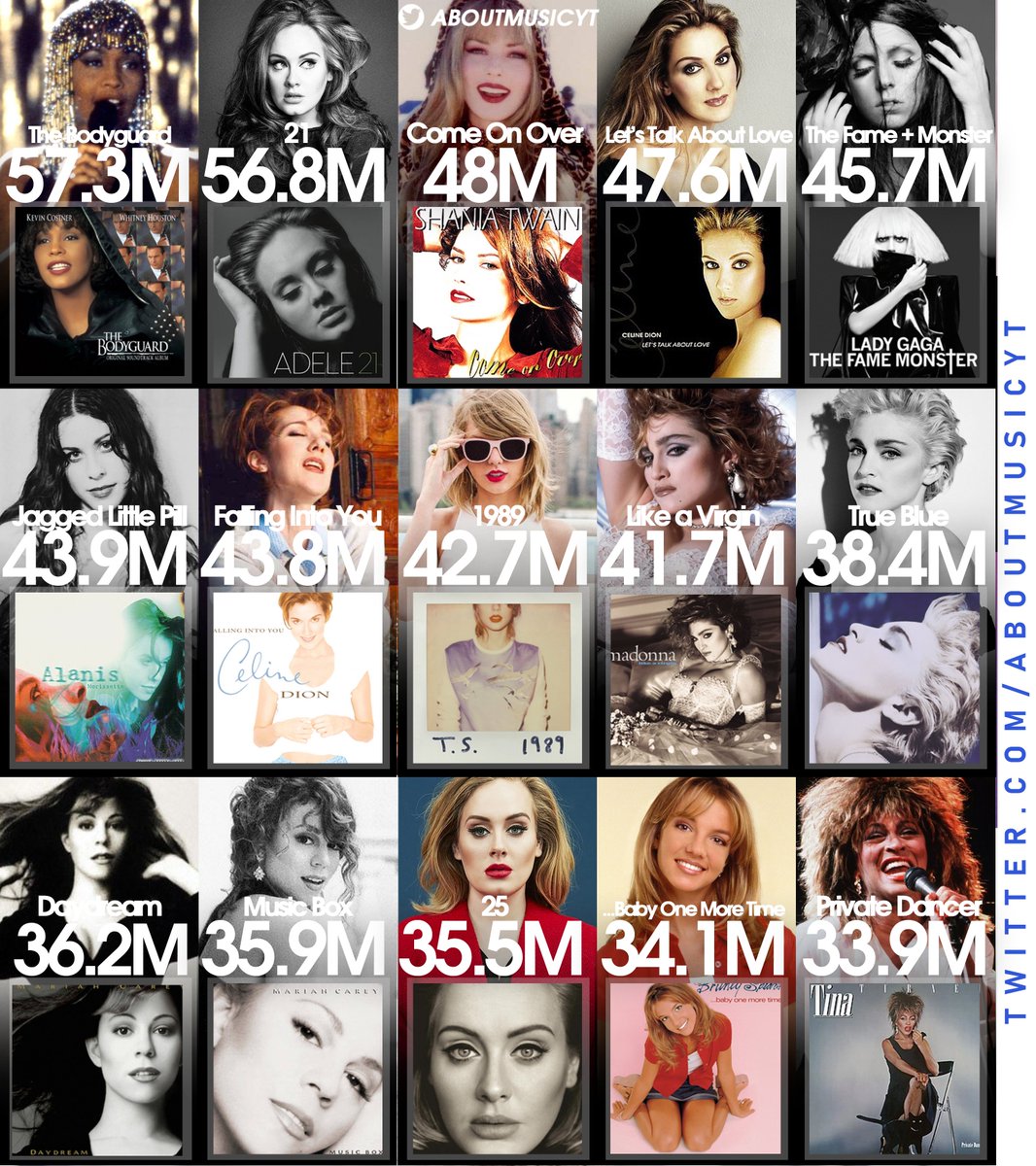 About Music tweet media