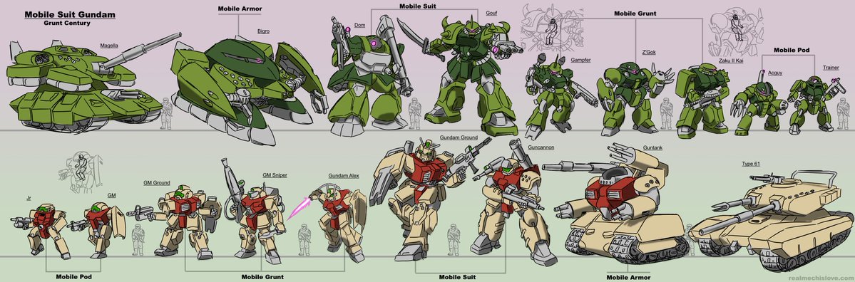 I also did a rescale for gundam

"Gundam Grunt Century"

although that is more of a setting change that gives more variety of mech sizes and changes the setting into more of a ground warfare setting like battletetch, so Gundam basically becomes full "8th MS Team"