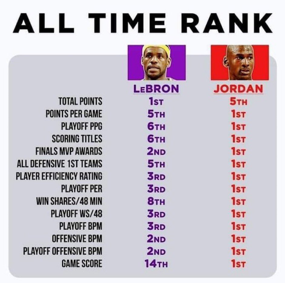 SportsStatsFan tweet media