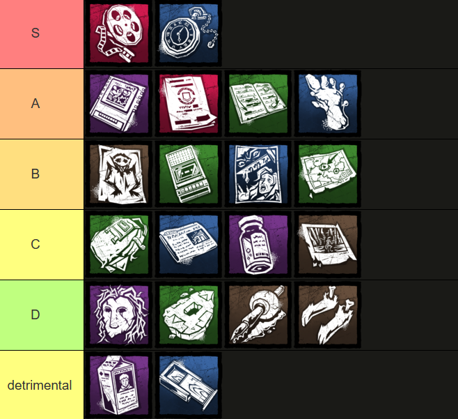 benkkwho's tweet photo. This is my current Unknown add-on tier list.

I wasn't sure about 3rd spot, so OSS-report and Game cartridge are very close to each other.  Notebook of theories is also SUPER underrated!

I also made a video of this tier list where I explained all my (based) opinions. 
🔽🔗 https://t.co/7ytIlktbtg