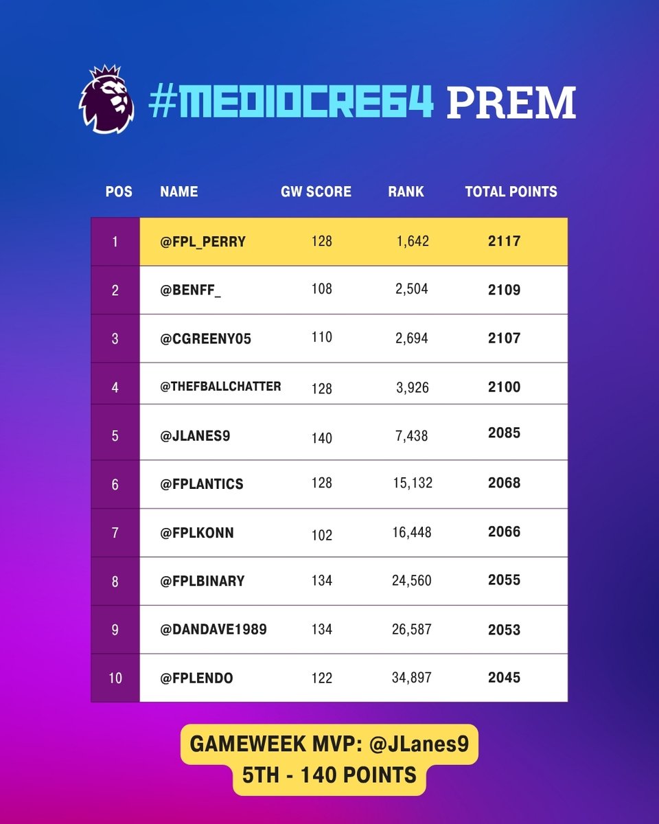 FPL Odyssey (Alex) 🇺🇦 tweet media