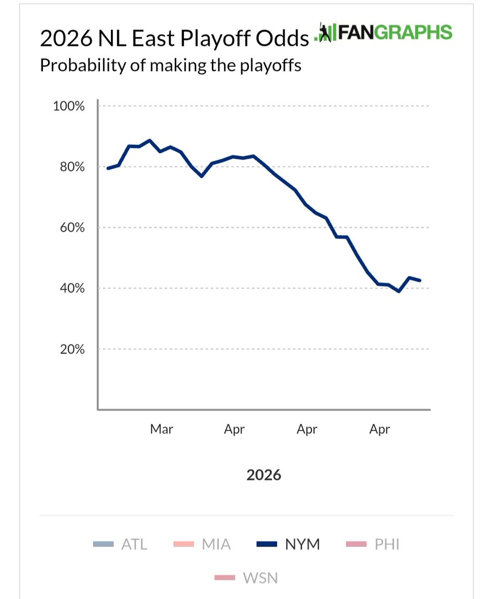 Anthony DiComo tweet media
