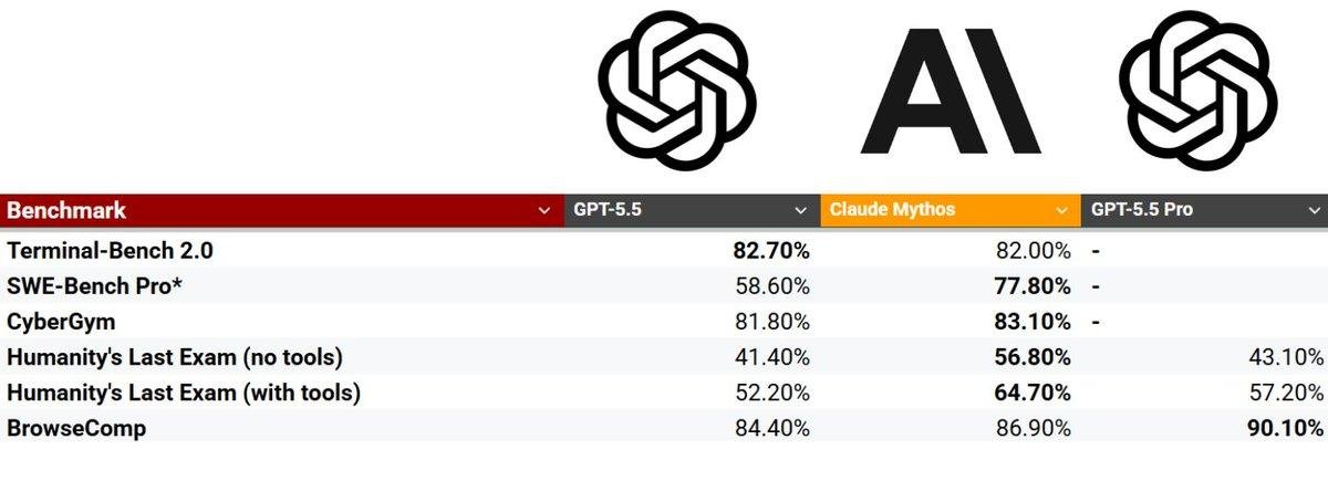Yan Bond tweet media